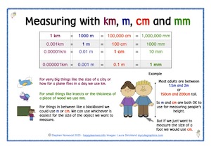 Measuring Lengths Printable Resource